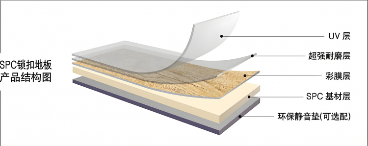 SPC地板结构